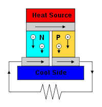 Thermoelectric